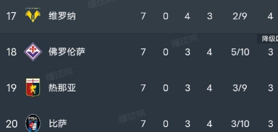 开云-包含法国杯加时末段再迎强敌，那不勒斯止住颓势，主帅态度——质疑声仍在，资深球员宣示担当的词条-开云