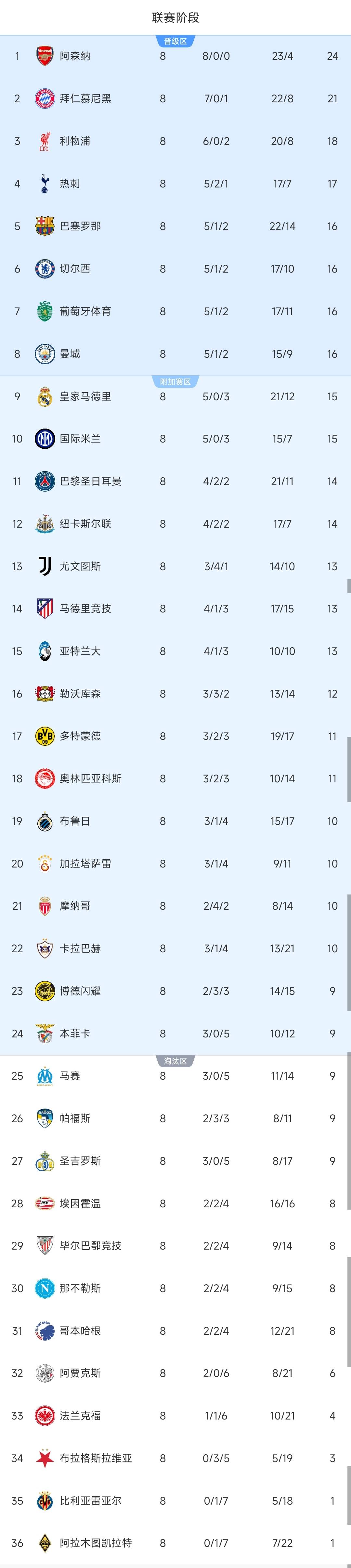 开云官方在线入口-包含从马赛队长鼓劲备战NBA季后赛到埃因霍温加时末段造点机会，切尔西绝杀压哨备战NBA季后赛的词条-开云官方在线入口